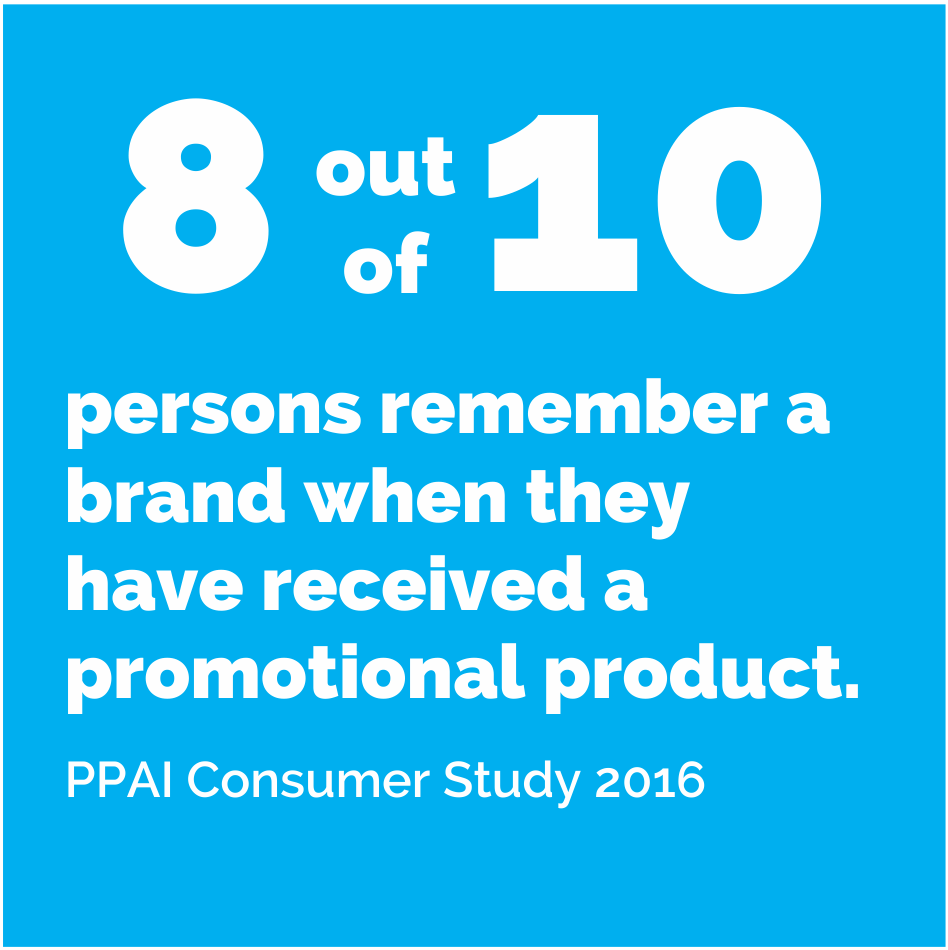 Did you know that promotional products are one of the most efficient marketing tool?